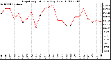 Milwaukee Weather Evapotranspiration<br>per Day (Oz/sq ft)