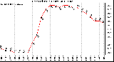 Milwaukee Weather Heat Index<br>(24 Hours)