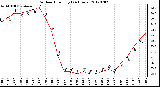 Milwaukee Weather Outdoor Humidity<br>(24 Hours)