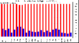 Milwaukee Weather Outdoor Humidity<br>Monthly High/Low