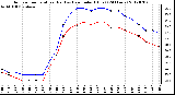 Milwaukee Weather Outdoor Temperature (Red)<br>vs Heat Index (Blue)<br>(24 Hours)