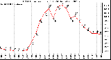 Milwaukee Weather THSW Index<br>per Hour (F)<br>(24 Hours)