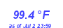 Milwaukee Weather Temperature High Year