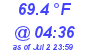 Milwaukee Weather Temperature Low Today