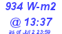 Milwaukee Weather Solar Radiation High Today