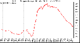 Milwaukee Weather Outdoor Temperature<br>per Minute<br>(24 Hours)