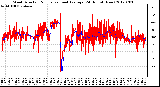 Milwaukee Weather Wind Direction<br>Normalized and Average<br>(24 Hours) (New)