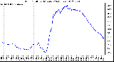 Milwaukee Weather Wind Chill<br>per Minute<br>(24 Hours)