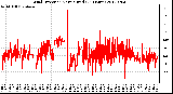 Milwaukee Weather Wind Direction<br>Normalized<br>(24 Hours)