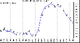 Milwaukee Weather Wind Chill<br>(24 Hours)