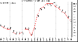 Milwaukee Weather Heat Index<br>(24 Hours)