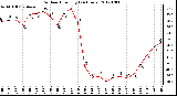 Milwaukee Weather Outdoor Humidity<br>(24 Hours)