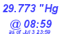 Milwaukee Weather Barometer High Today