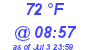 Milwaukee Weather Dewpoint High High Today