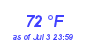 Milwaukee Weather Dewpoint High High Month