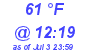 Milwaukee Weather Dewpoint High Low Today