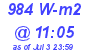 Milwaukee Weather Solar Radiation High Today