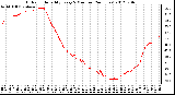 Milwaukee Weather Outdoor Humidity<br>Every 5 Minutes<br>(24 Hours)