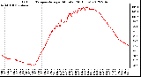 Milwaukee Weather Outdoor Temperature<br>per Minute<br>(24 Hours)