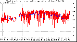 Milwaukee Weather Wind Direction<br>Normalized and Average<br>(24 Hours) (New)