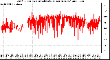 Milwaukee Weather Wind Direction<br>Normalized<br>(24 Hours) (New)