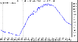 Milwaukee Weather Wind Chill<br>per Minute<br>(24 Hours)