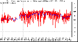 Milwaukee Weather Wind Direction<br>Normalized and Average<br>(24 Hours) (Old)