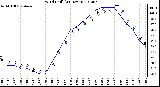 Milwaukee Weather Wind Chill<br>(24 Hours)