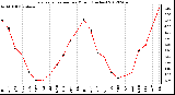 Milwaukee Weather Evapotranspiration<br>per Month (Inches)