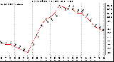 Milwaukee Weather Heat Index<br>(24 Hours)