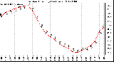 Milwaukee Weather Outdoor Humidity<br>(24 Hours)