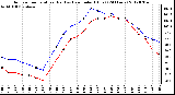 Milwaukee Weather Outdoor Temperature (Red)<br>vs Heat Index (Blue)<br>(24 Hours)