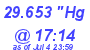 Milwaukee Weather Barometer Low Today