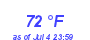 Milwaukee Weather Dewpoint High High Month