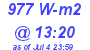 Milwaukee Weather Solar Radiation High Today