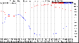 Milwaukee Weather Outdoor Humidity<br>vs Temperature<br>Every 5 Minutes