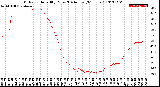 Milwaukee Weather Outdoor Humidity<br>Every 5 Minutes<br>(24 Hours)