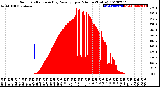 Milwaukee Weather Solar Radiation<br>& Day Average<br>per Minute<br>(Today)