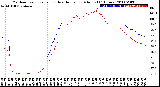 Milwaukee Weather Outdoor Temperature<br>vs Heat Index<br>per Minute<br>(24 Hours)