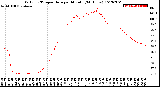 Milwaukee Weather Outdoor Temperature<br>per Minute<br>(24 Hours)