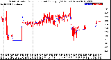 Milwaukee Weather Wind Direction<br>Normalized and Average<br>(24 Hours) (New)