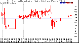 Milwaukee Weather Wind Direction<br>Normalized and Median<br>(24 Hours) (New)