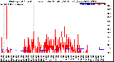 Milwaukee Weather Wind Speed<br>Actual and Average<br>by Minute<br>(24 Hours) (New)