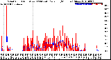 Milwaukee Weather Wind Speed<br>Actual and 10 Minute<br>Average<br>(24 Hours) (New)