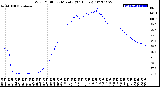 Milwaukee Weather Wind Chill<br>per Minute<br>(24 Hours)