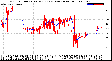 Milwaukee Weather Wind Direction<br>Normalized and Average<br>(24 Hours) (Old)