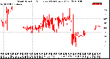 Milwaukee Weather Wind Direction<br>Normalized<br>(24 Hours) (Old)