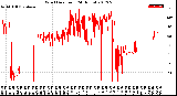 Milwaukee Weather Wind Direction<br>(24 Hours)