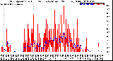 Milwaukee Weather Wind Speed<br>Actual and Median<br>by Minute<br>(24 Hours) (Old)