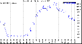 Milwaukee Weather Wind Chill<br>(24 Hours)